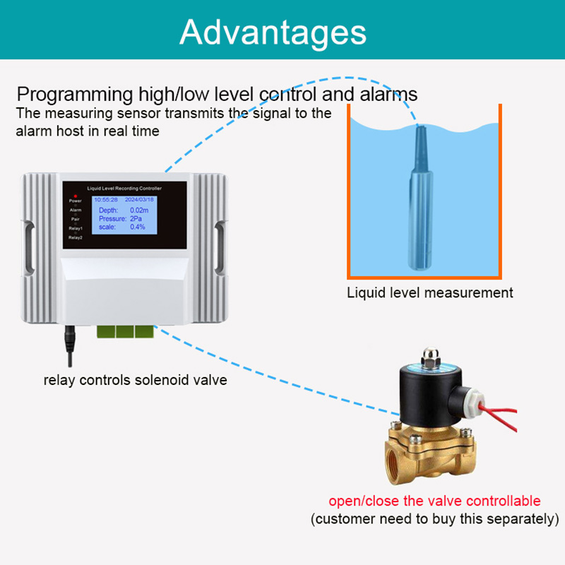 WiFi Liquid Water Level Sensor - đánh giá và giá Pool Alarm Float